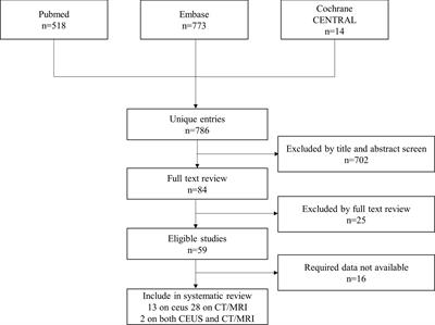 Risk Stratification and Distribution of Hepatocellular Carcinomas in CEUS and CT/MRI LI-RADS: A Meta-Analysis